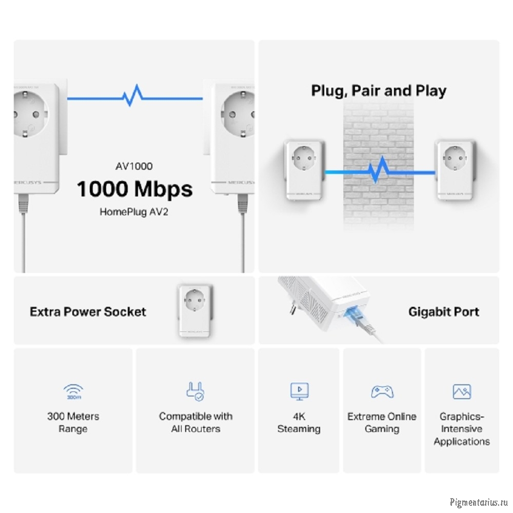Mercusys MP500P KIT AV1000 Комплект гигабитных Powerline-адаптеров со встроенной розеткой