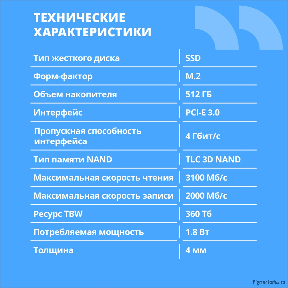 SSD накопитель CBR SSD-512GB-M.2-BS24b серия "Base" M.2 512GB