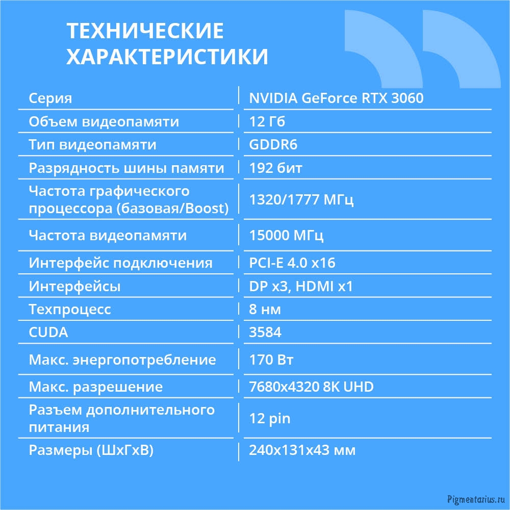 Видеокарта CBR RTX3060 12Gb GDDR6, 192bit, 1320-1777Mhz, 3*DP + 1*HDMI 2.1, 170W, Ret [VGA-STX3060-1