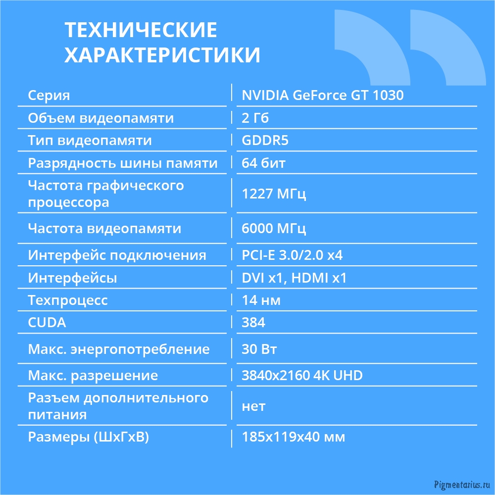 Видеокарта CBR GT1030 2Gb [VGA-STX1030-2G-RTL] GDDR5 64bit