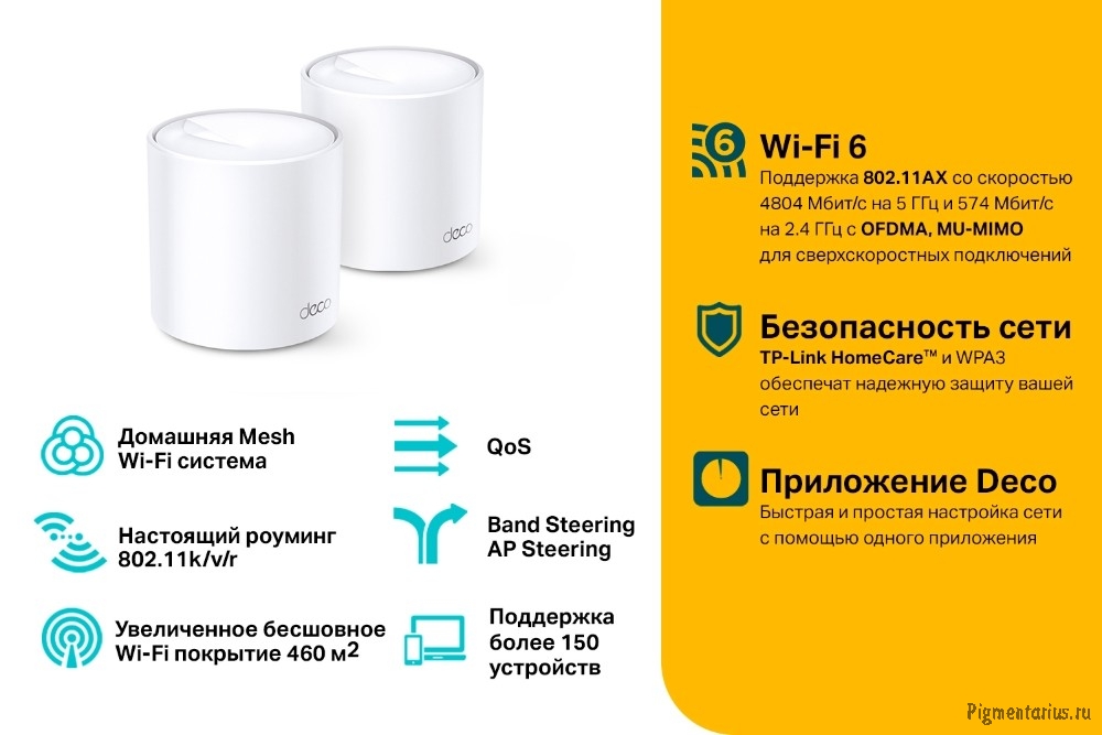 TP-Link Deco X60(2-pack) AX5400 Домашняя Mesh Wi-Fi система