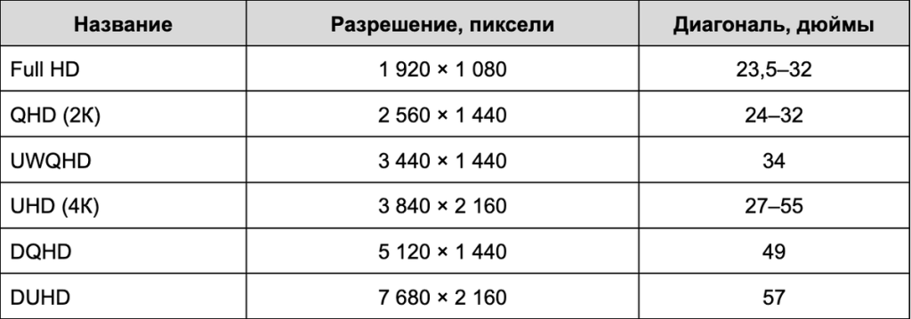разрешение.png